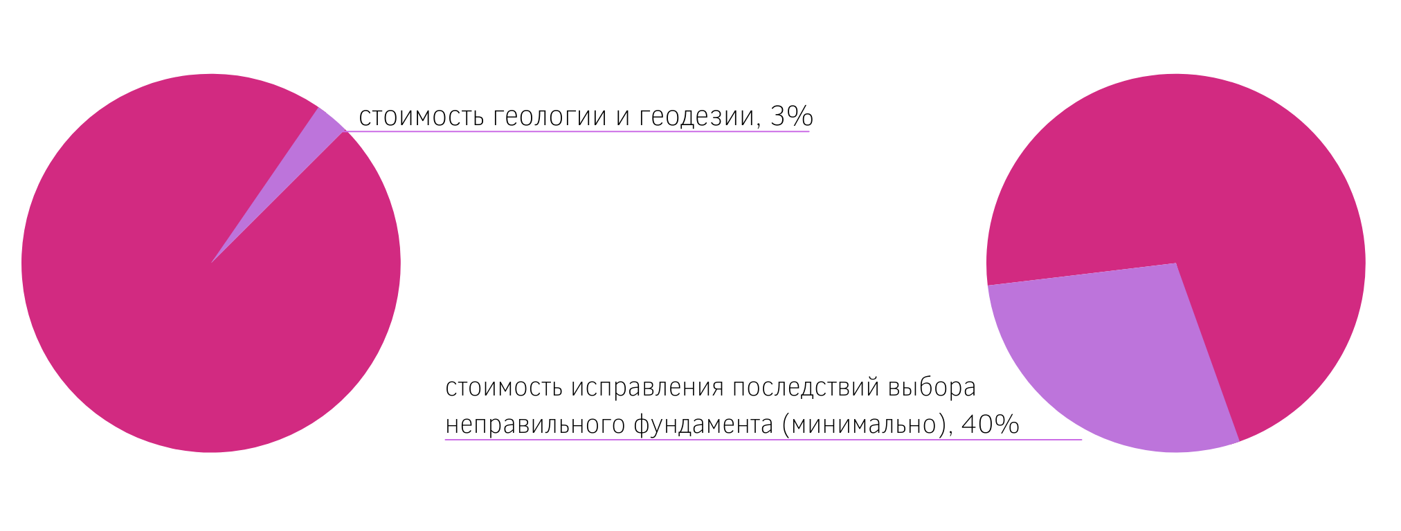 Как сделать проект дома самостоятельно онлайн и бесплатно