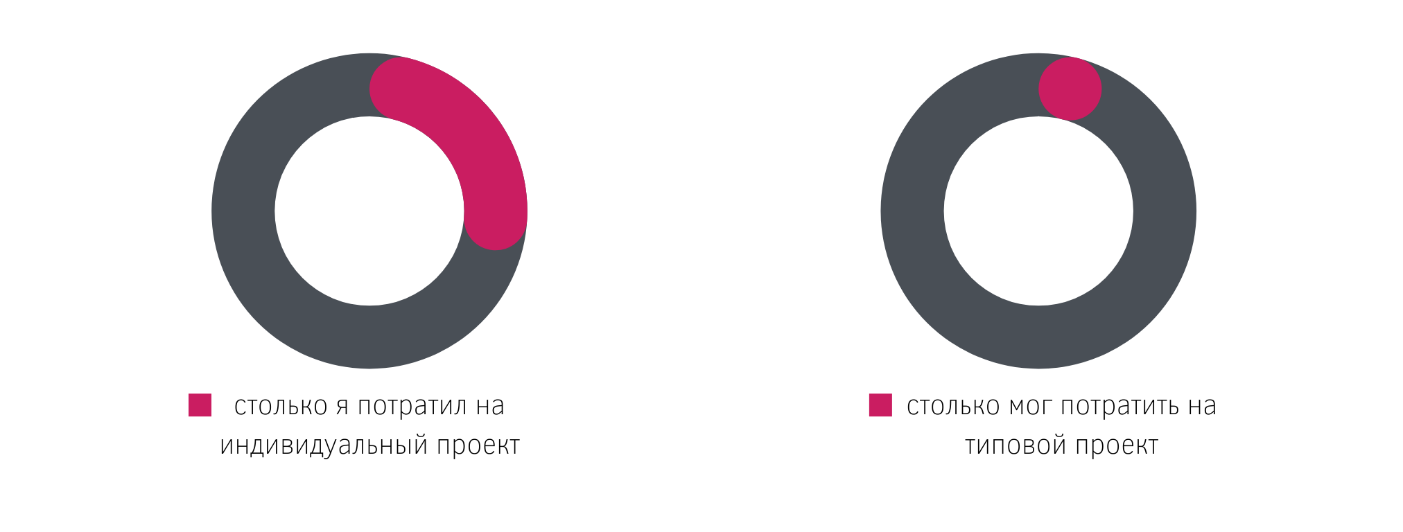 Сколько стоит проект частного дома в 2022 году