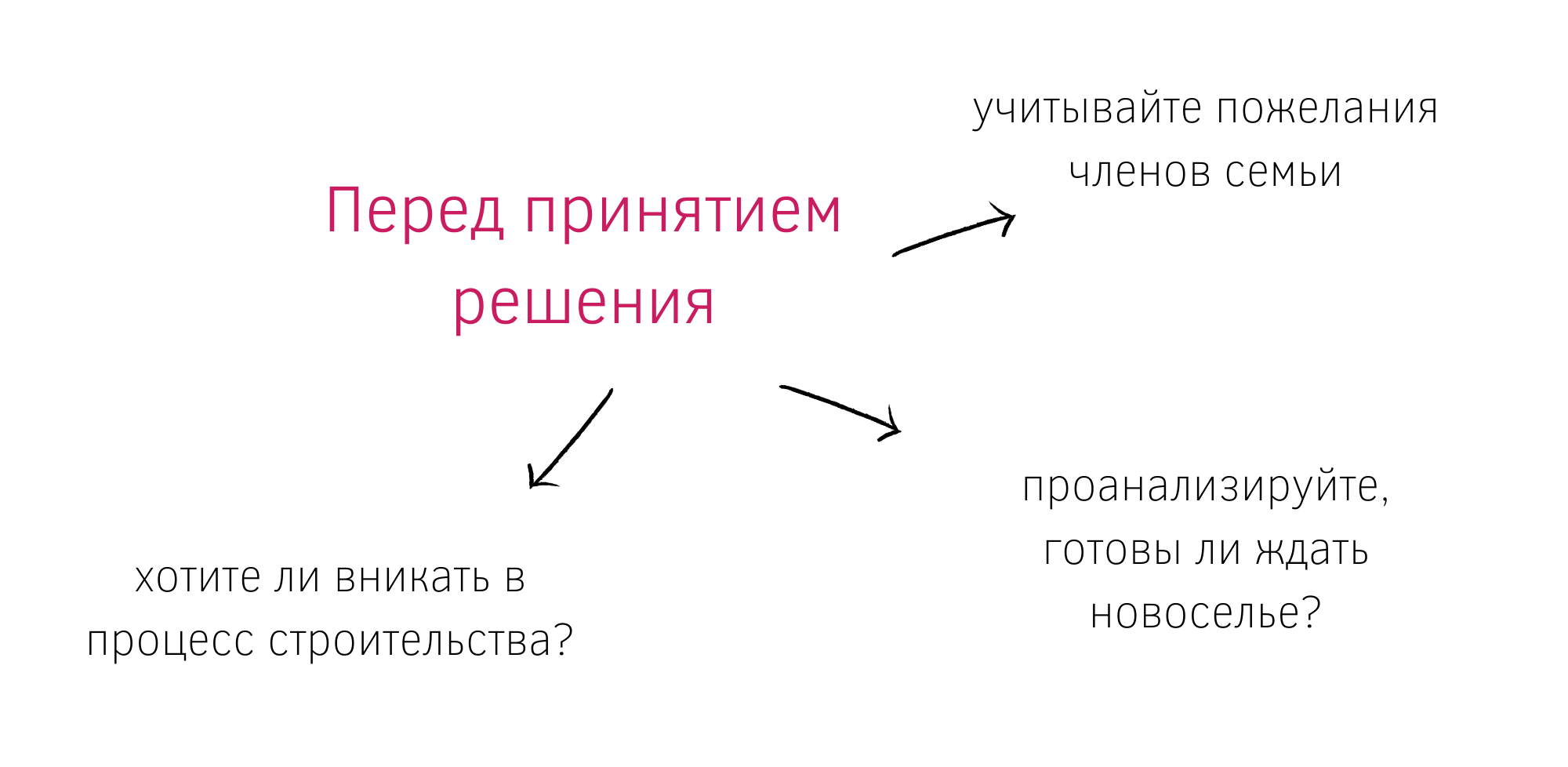 Покупка готового дома или строительство дома с нуля