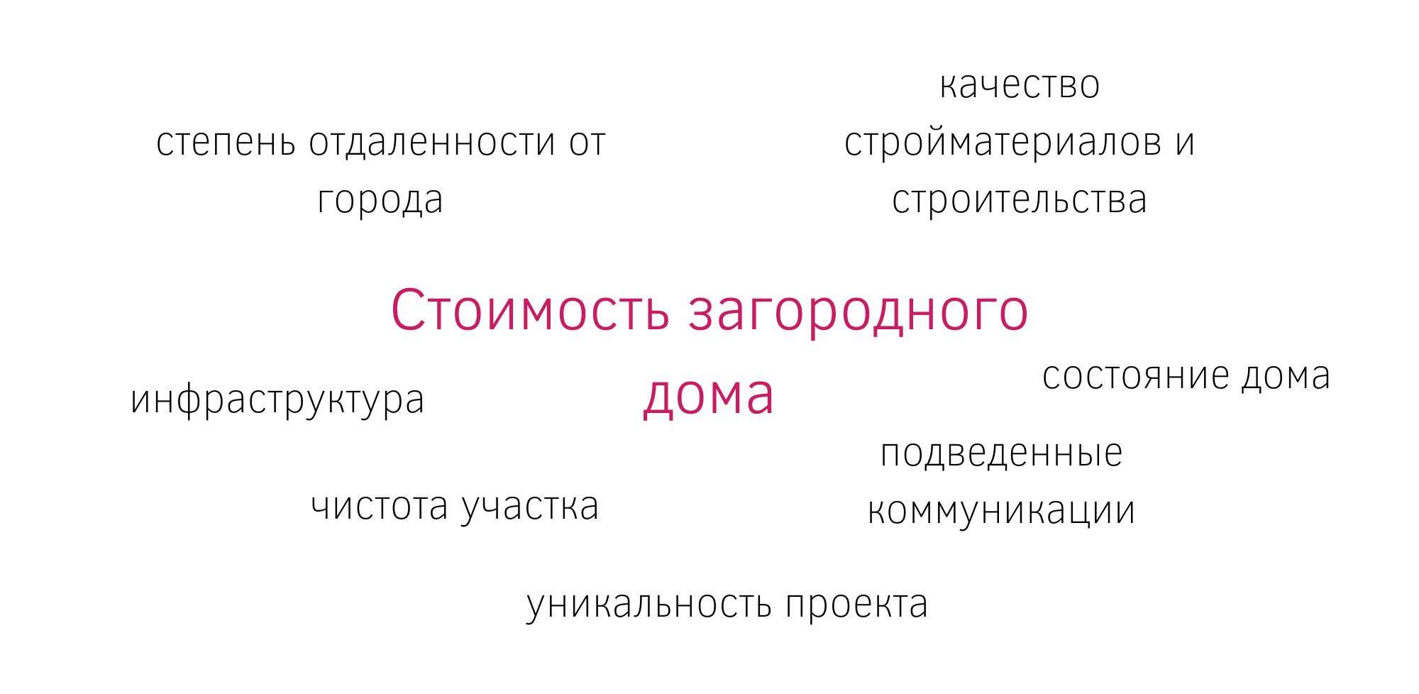 Покупка готового дома или строительство дома с нуля