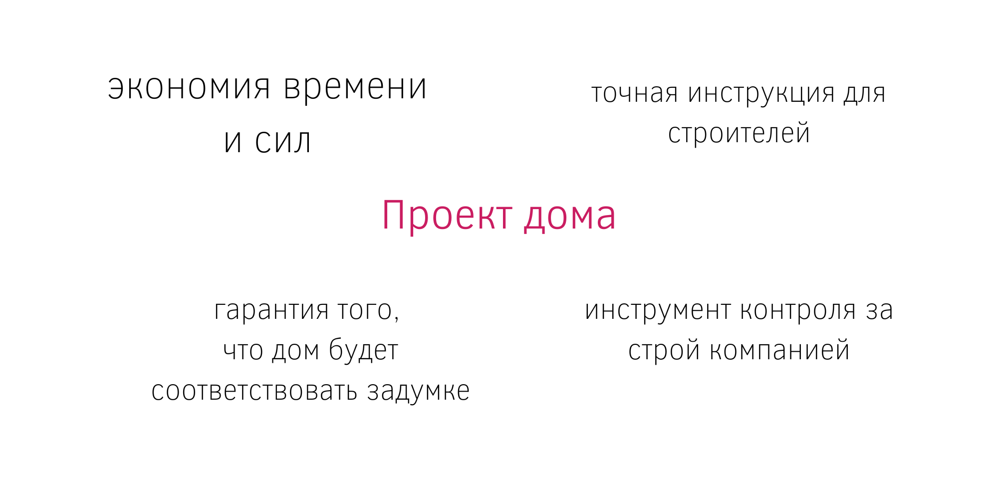 С чего начать строительство частного дома на пустом участке