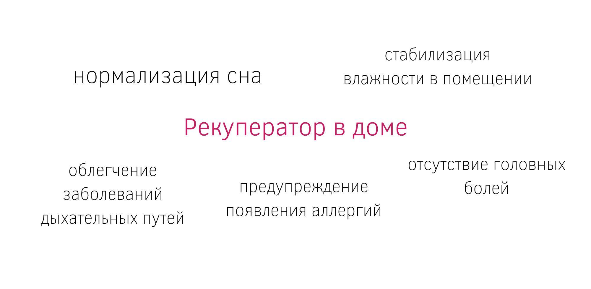 Рекуператор воздуха в доме - необходимость или прихоть?